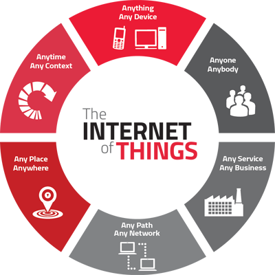 What's iotnet?