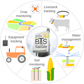 IoT Store